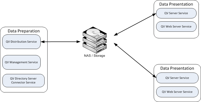 Service Architecture 2.png